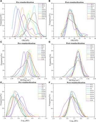 Utilizing logs to identify complex lithology of tight marl reservoir in the Leikoupo Formation 32 Submember (T2l32) of the Sichuan Basin, China